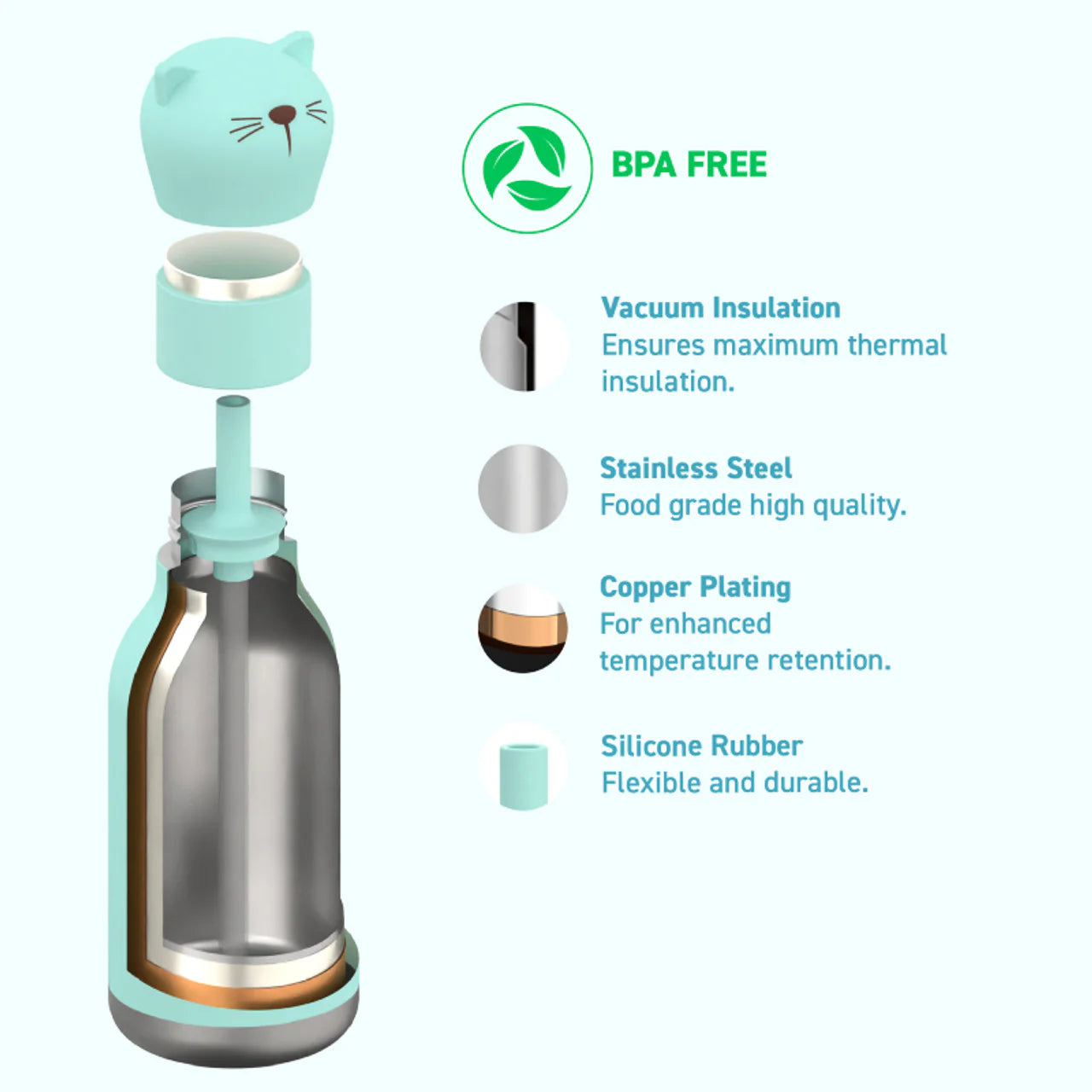 Botellas térmicas Antigufas - Bestie